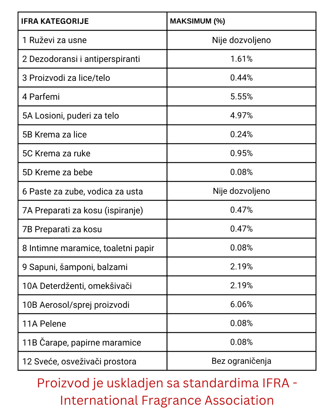 Miris za sveće Citronelle Essence