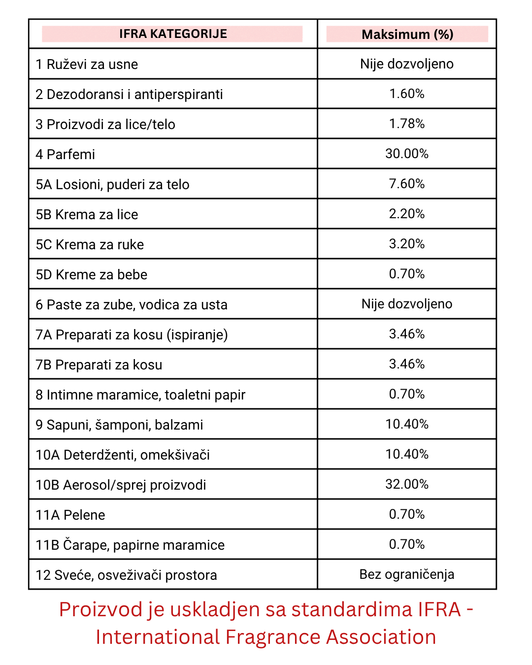 Miris za sveće Baby Bliss