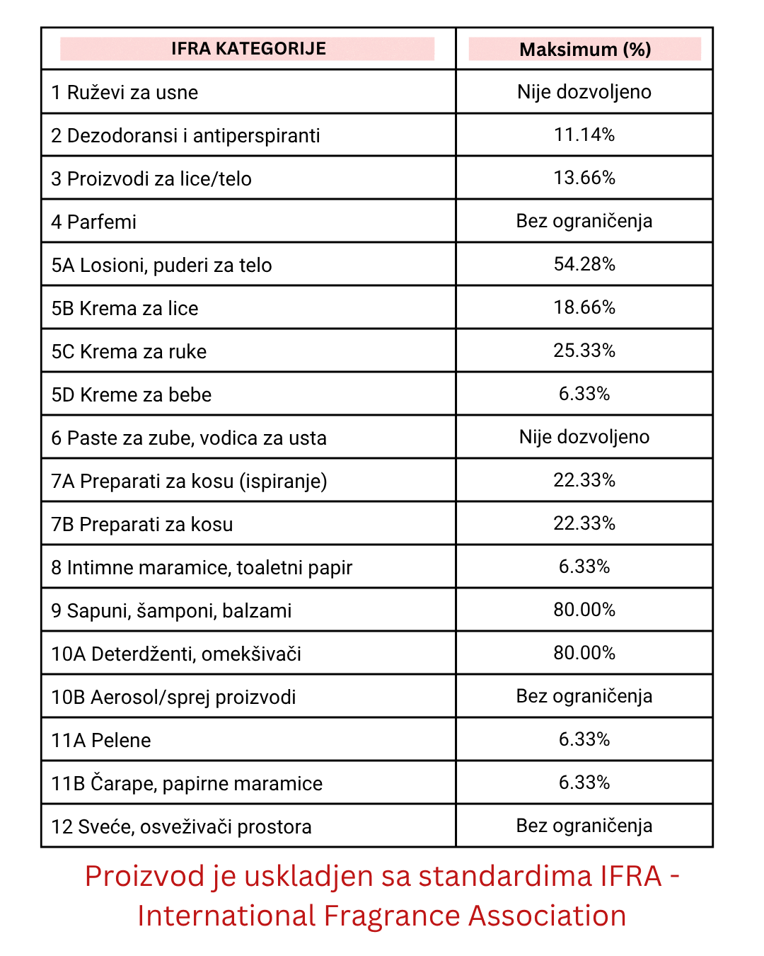 Miris za sveće Clary Sage