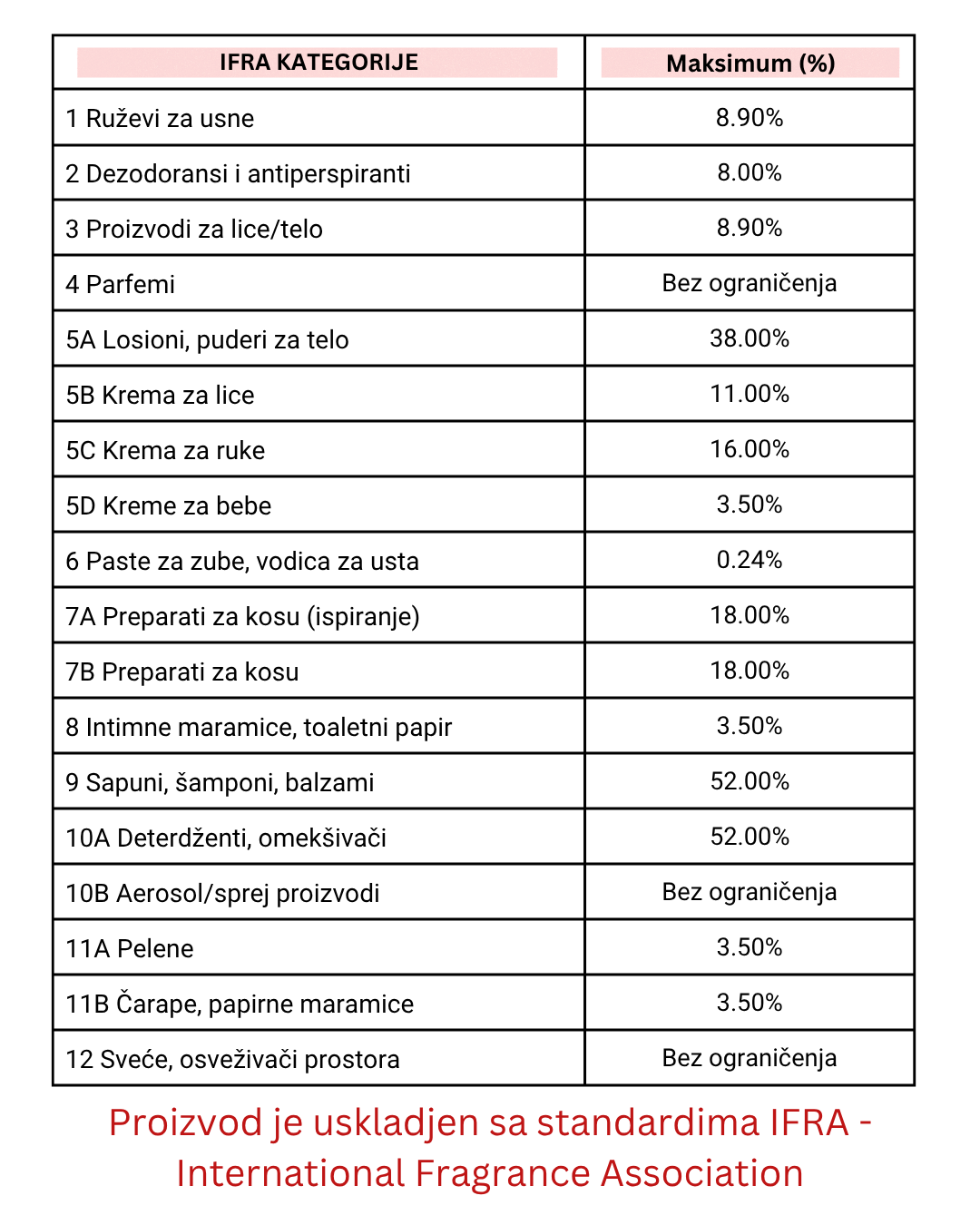Miris za sveće Coconut