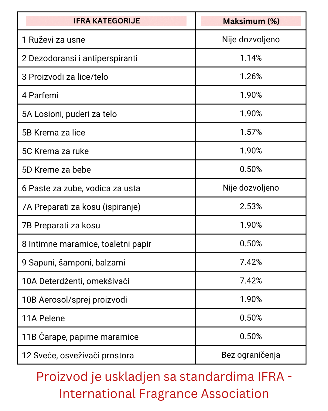 Miris za sveće Frozen