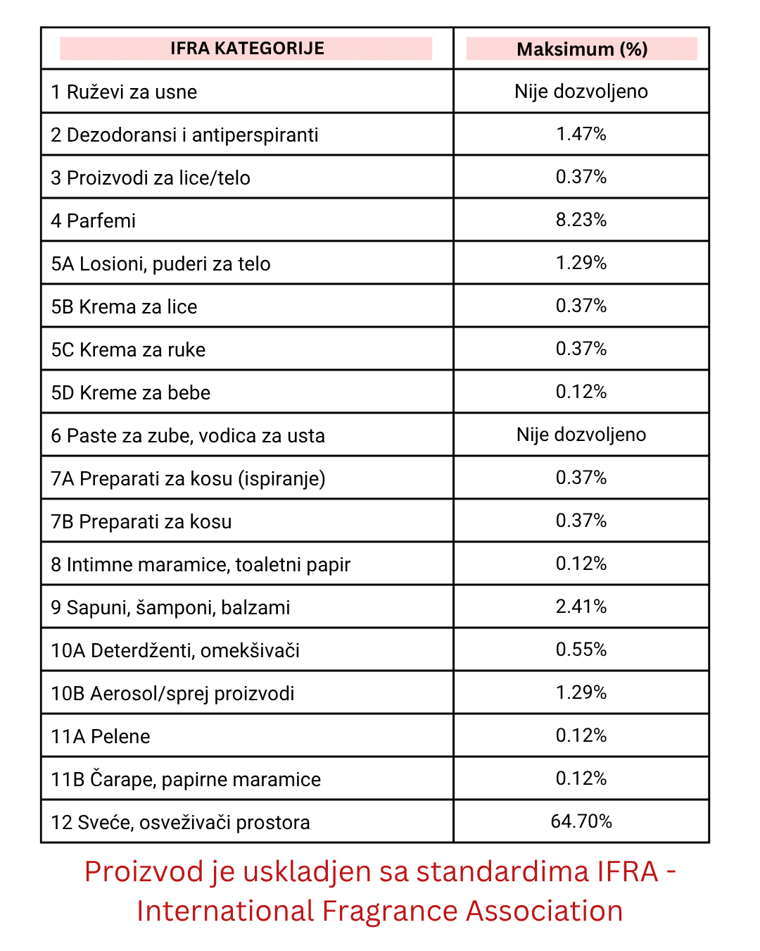 Miris za sveće Gardenia