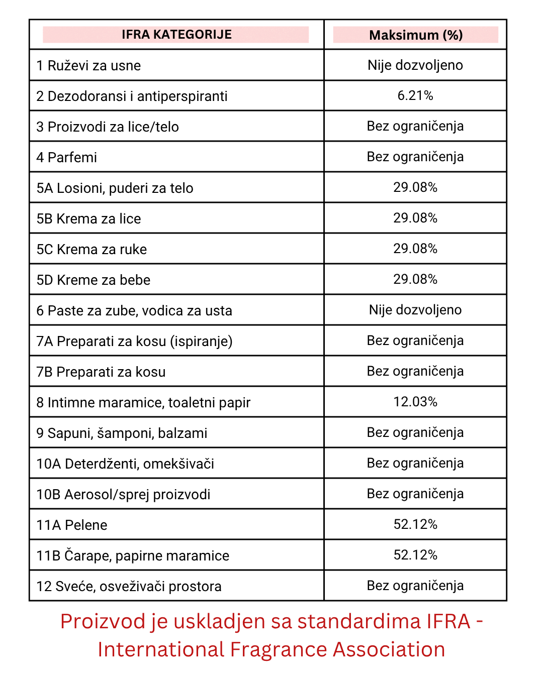Miris za sveće Amber