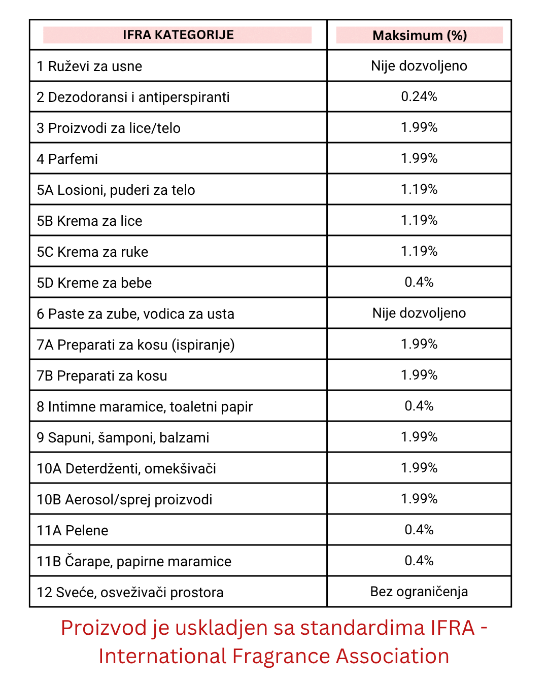 Miris za sveće Apple & Pear