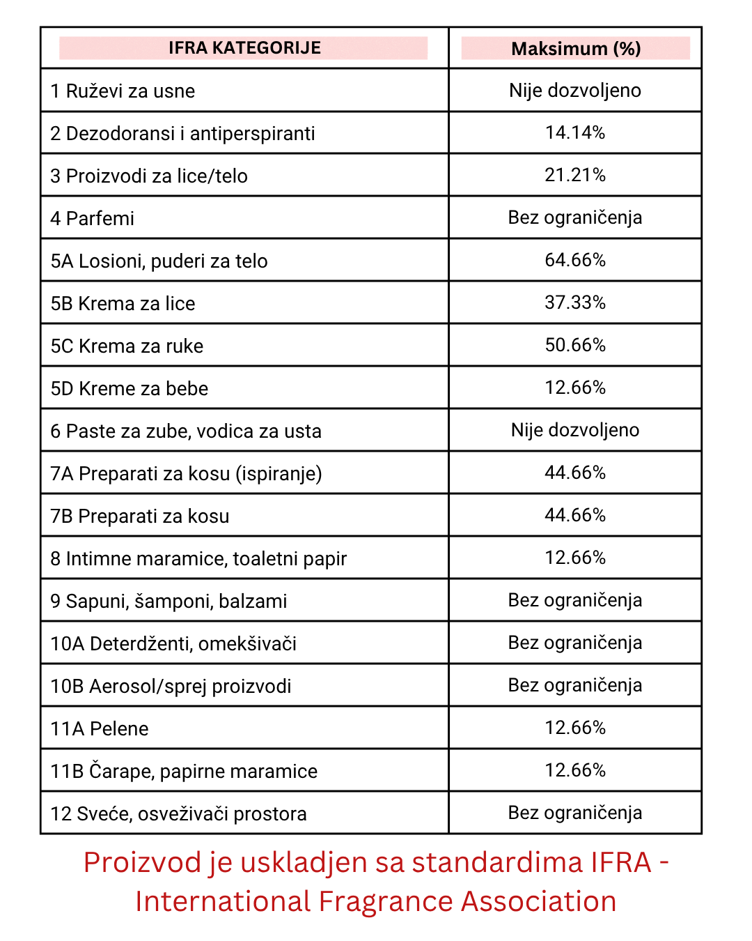 Miris za sveće Argan