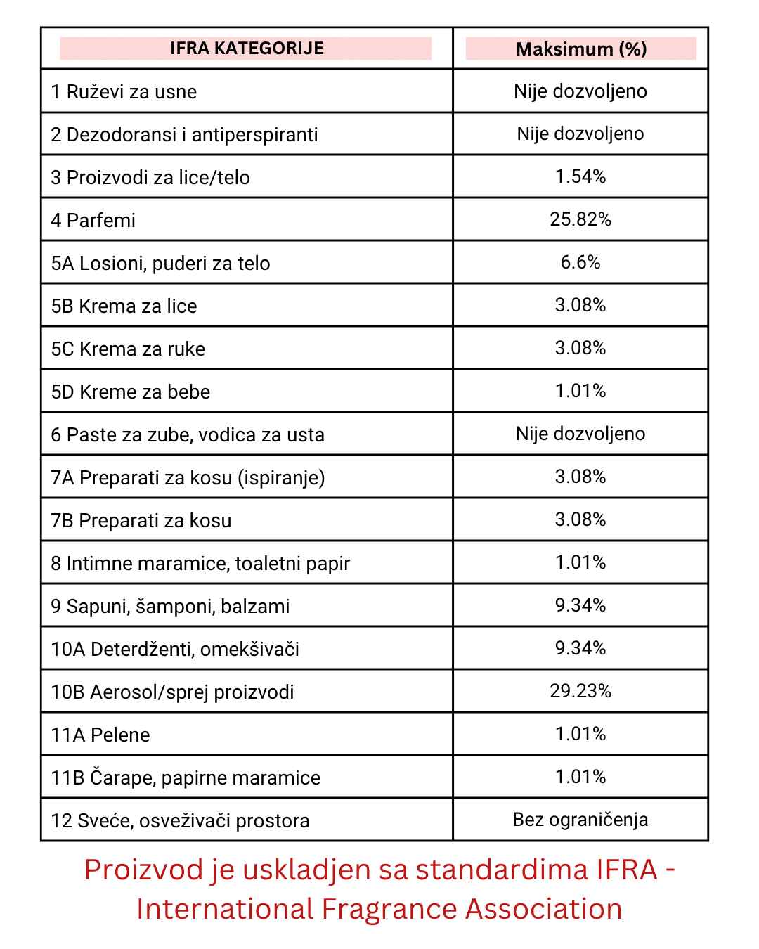 Miris za sveće Garden Azure