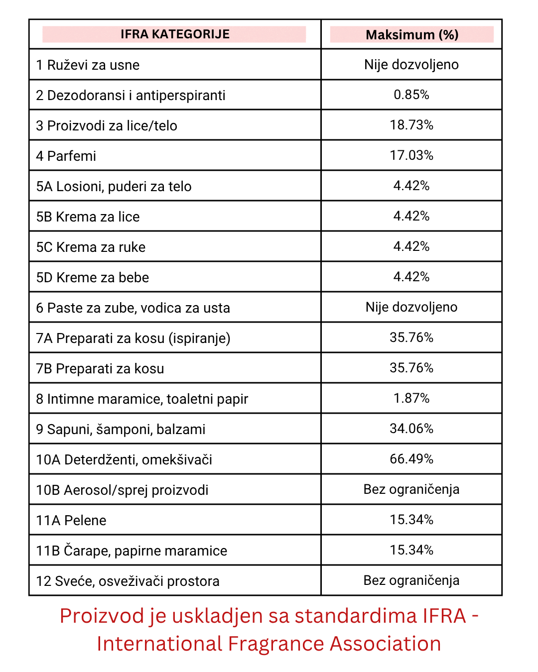 Miris za sveće Honeysuckle