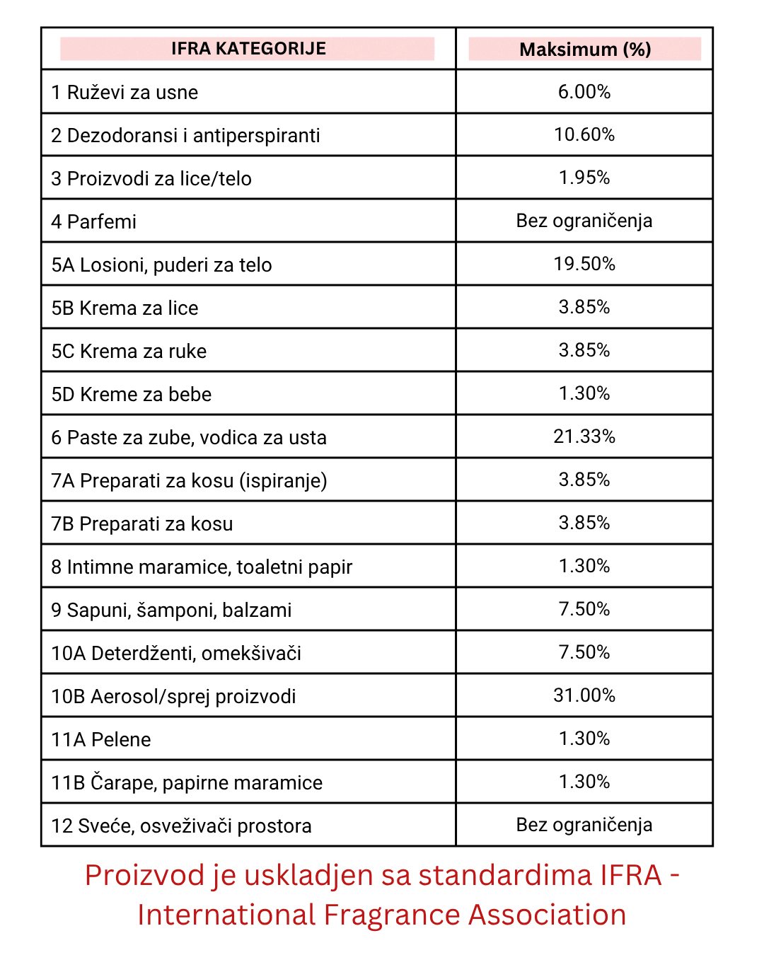 Miris za sveće Kiwi