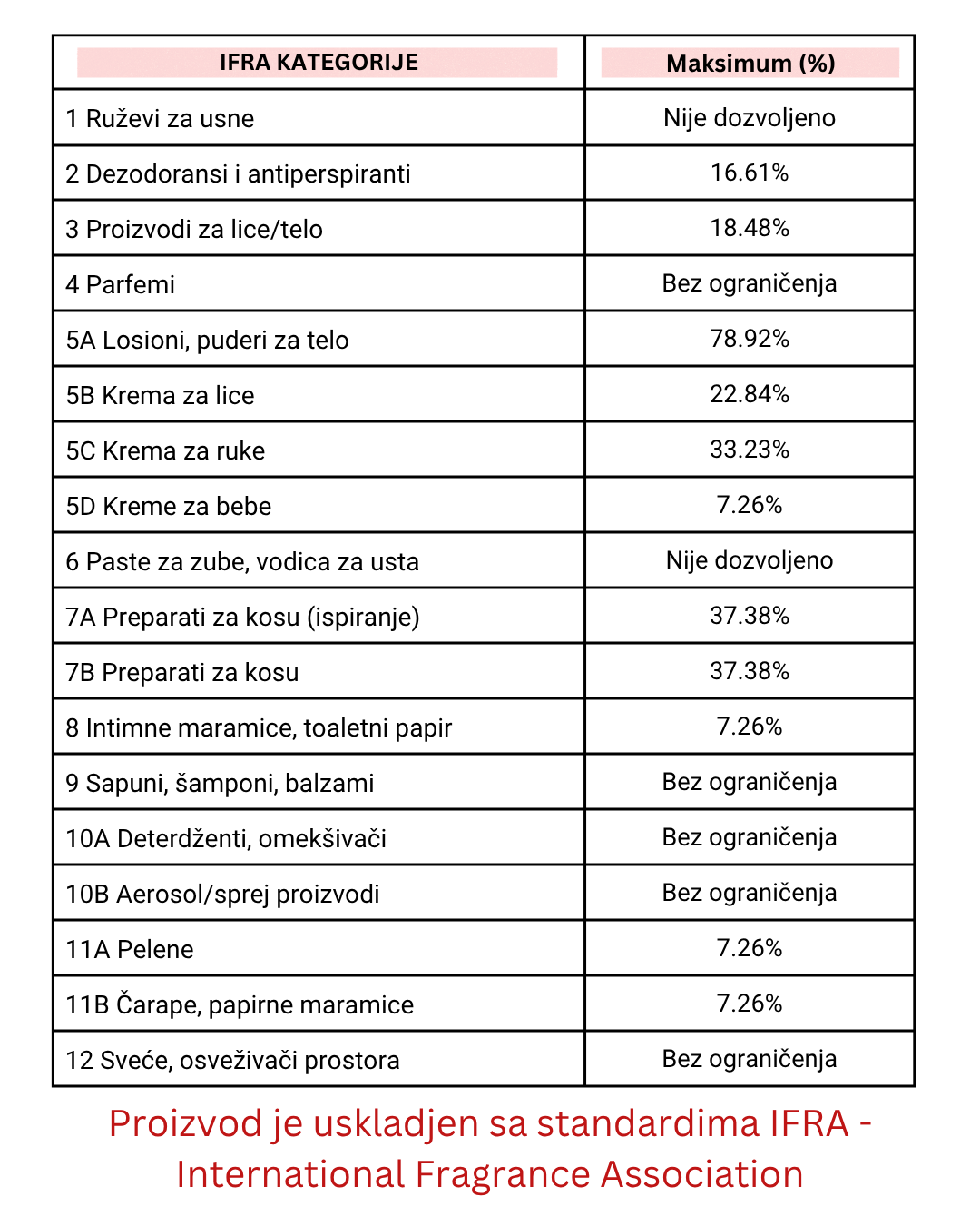 Miris za sveće Lavender