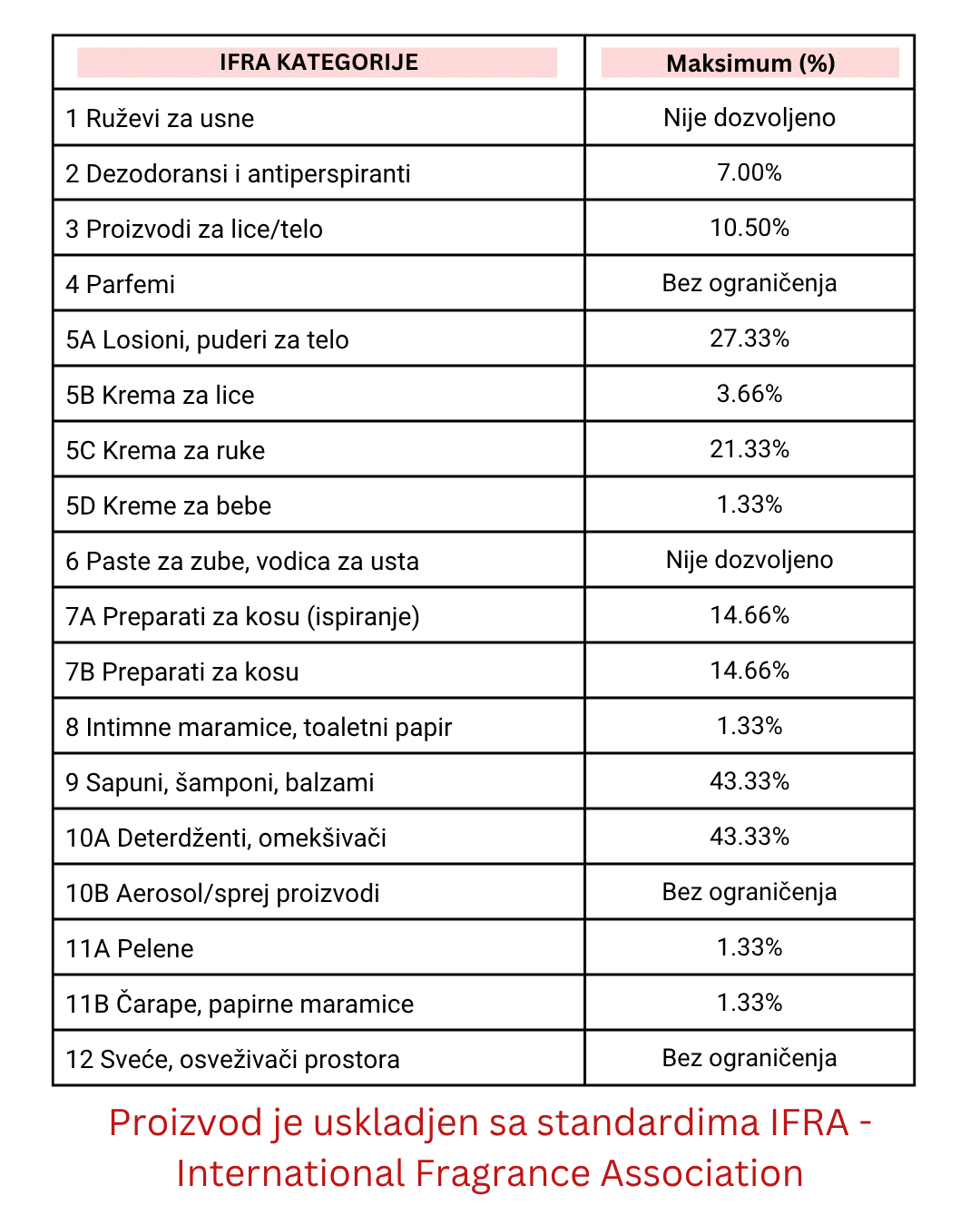 Miris za sveće Marshmallow V2