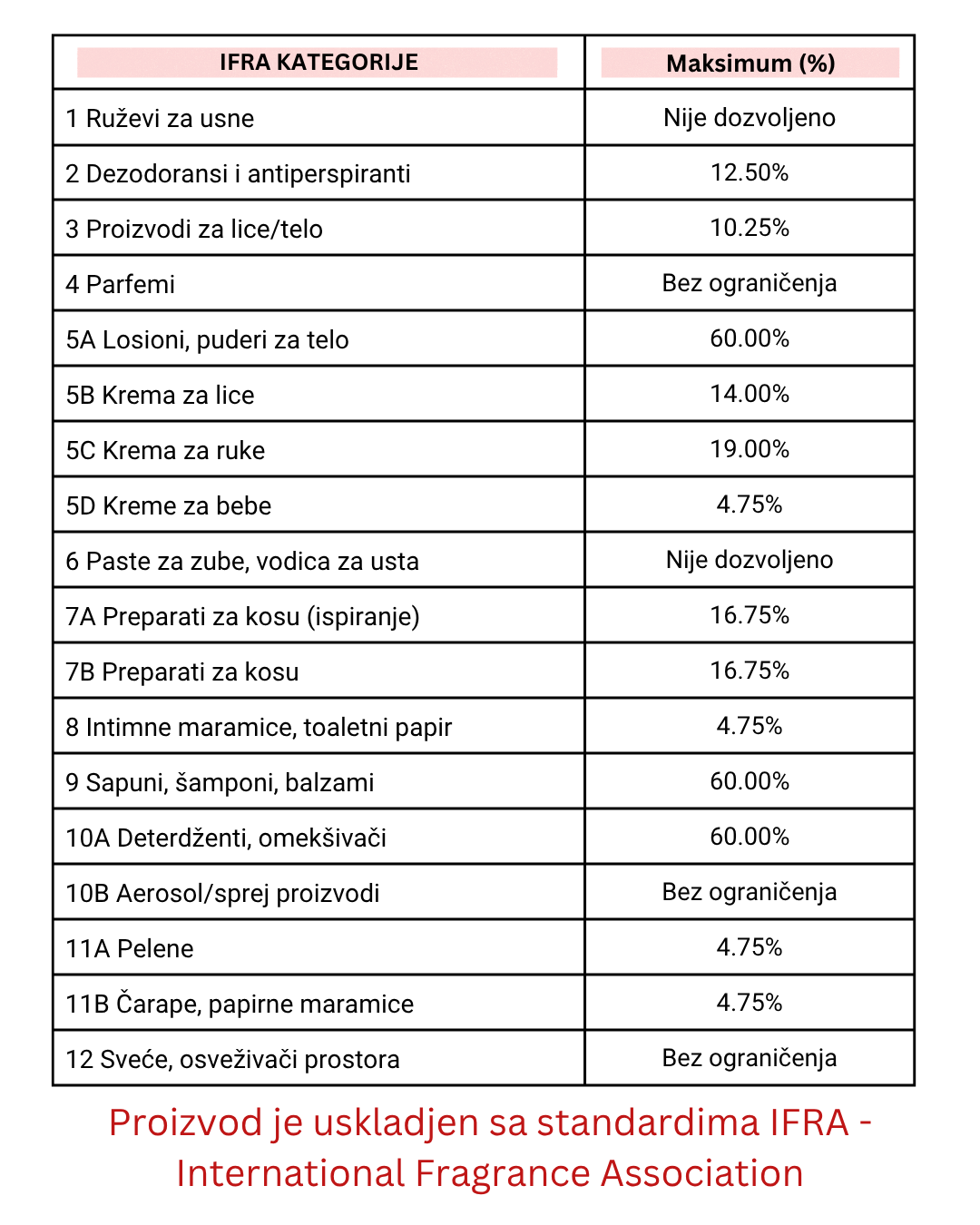 Miris za sveće Orange Blossom V2