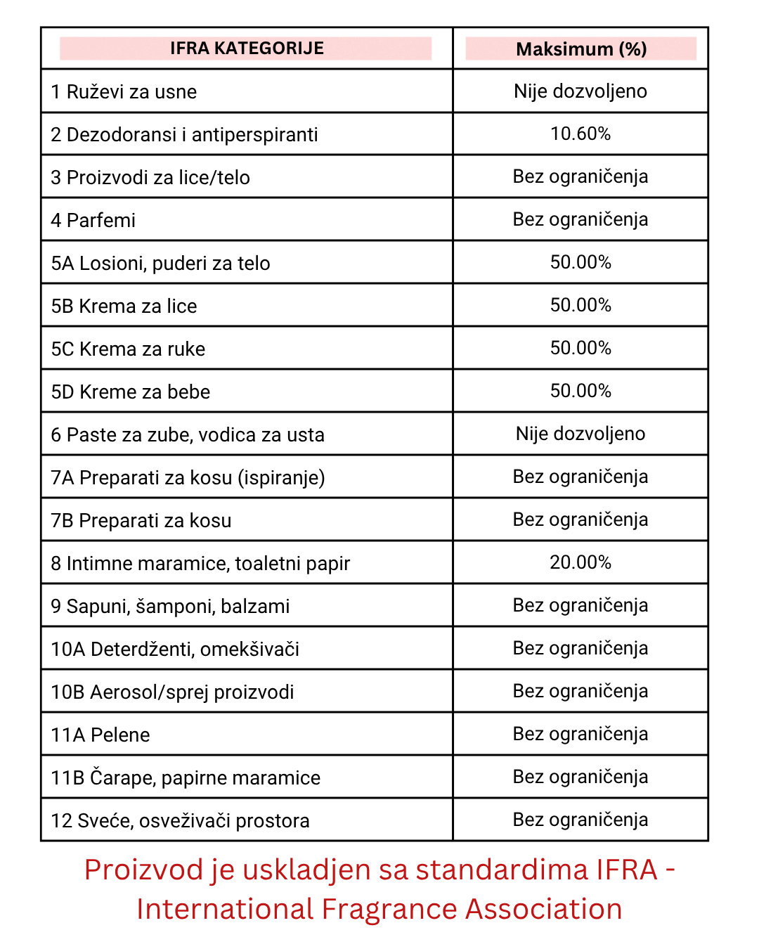 Miris za sveće Papaya V2