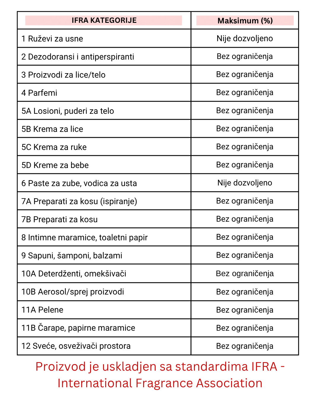 Miris za sveće Peppermint