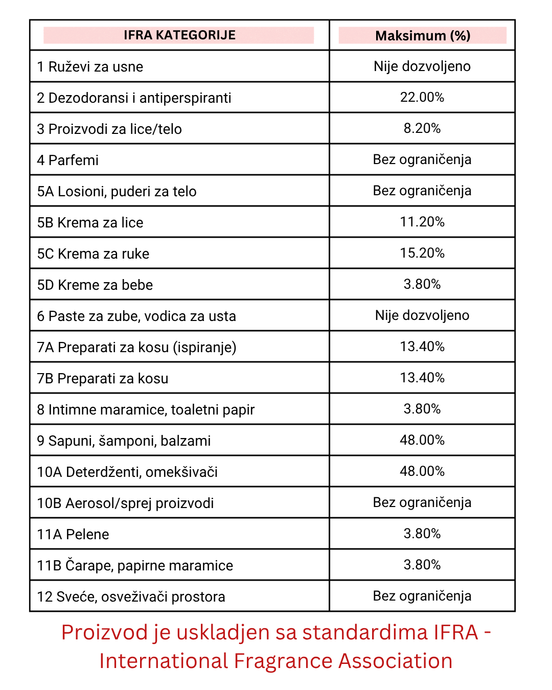 Miris za sveće Vanilla